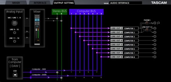 TASCAM US-16x08 USB Audio / MIDI Interface 16-input Audio Interface for Mac, Windows and iPad - Image 8